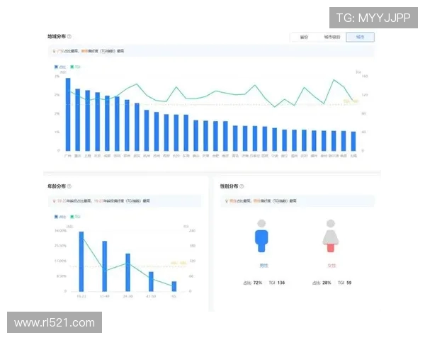 体育类直播平台用户画像分析赛